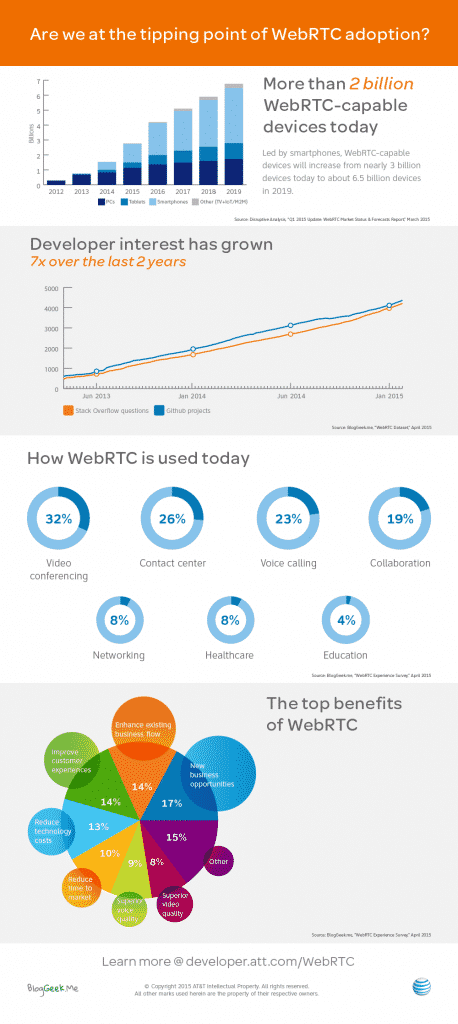 webrtc infographic