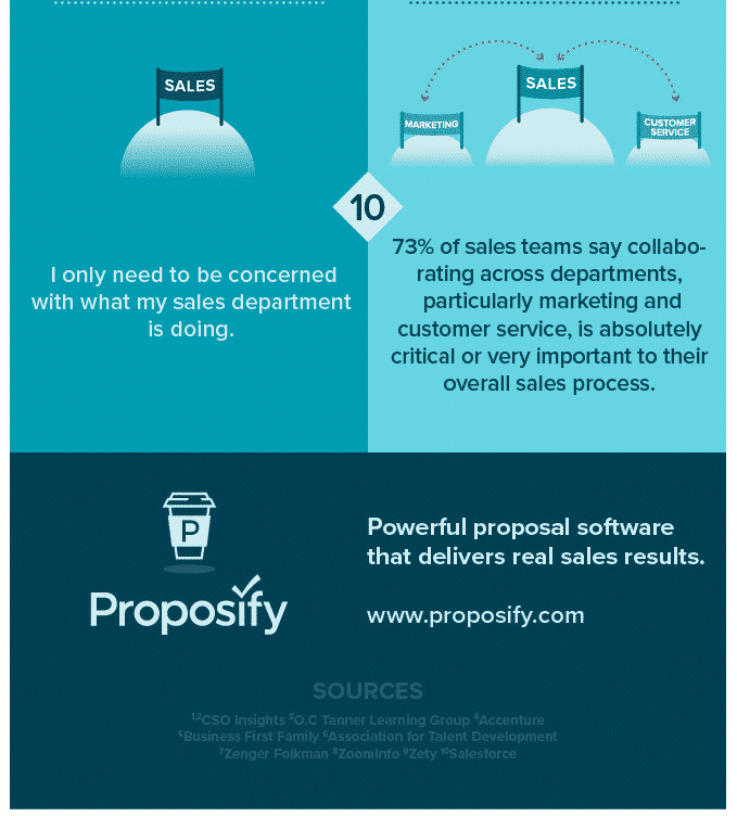 Proposify infographic