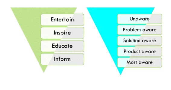 buyers journey