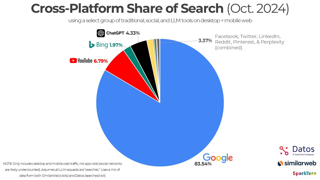 cross platform search